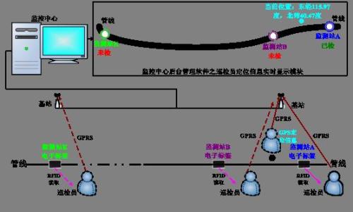 宁波海曙区巡更系统八号