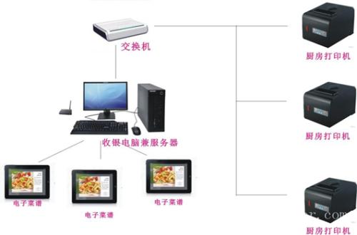 宁波海曙区收银系统六号